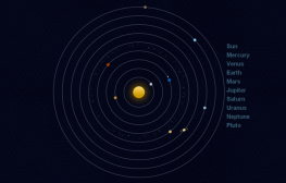 CSS3实现太阳星系运转特效