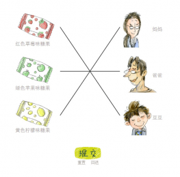 HTML5 Canvas实现连线题特效