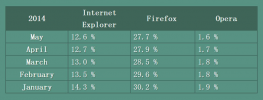 jquery Table响应式表格代码