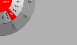 css3鼠标悬停扇形打开菜单代码