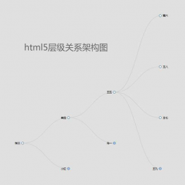 HTML5层级关系架构图代码