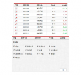 jQuery股票数据表格插件mmGrid