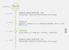 jquery网站发展历史时间轴