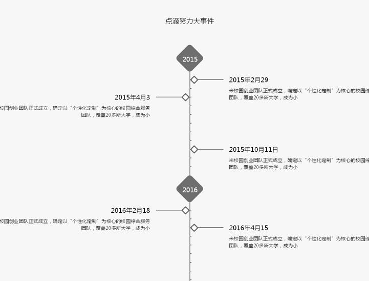 css3垂直时间轴展开动画