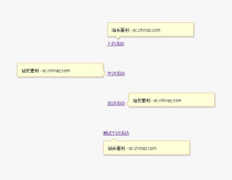 jQuery上下左右悬浮提示框代码