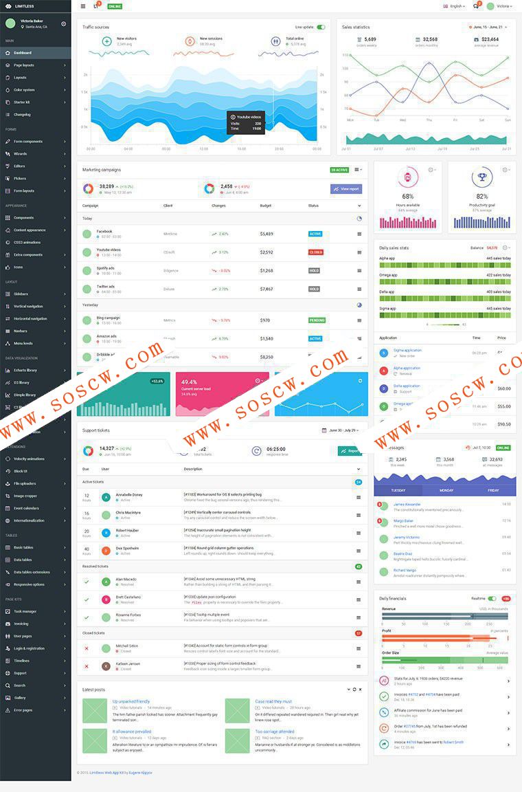 bootstrap响应式网站广告流量统计后台管理系统模板