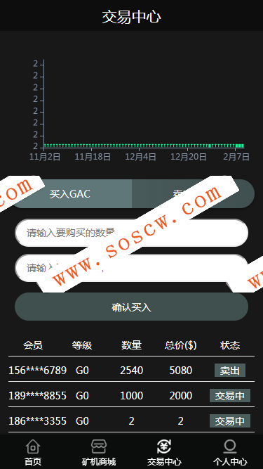 2019年1月GAC挖矿源码/区块链系统/虚拟币交易/挖矿/矿场