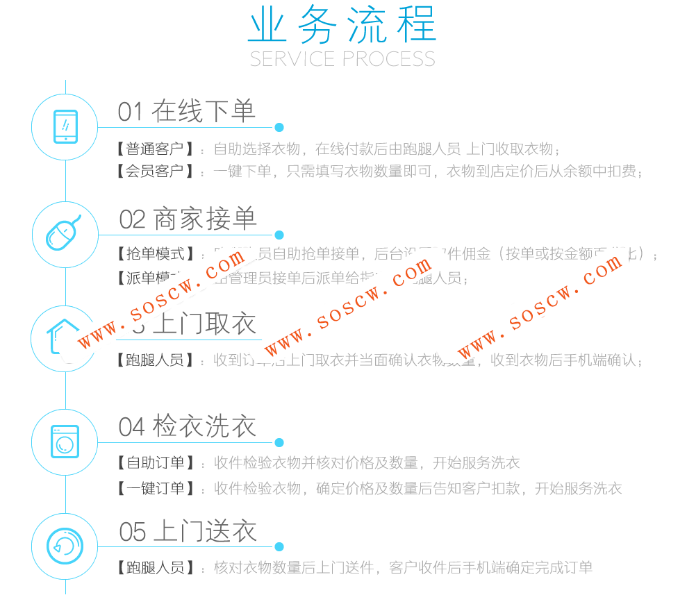 洗衣店小程序V2.1.9前端后端公众号源码_增加营业时间