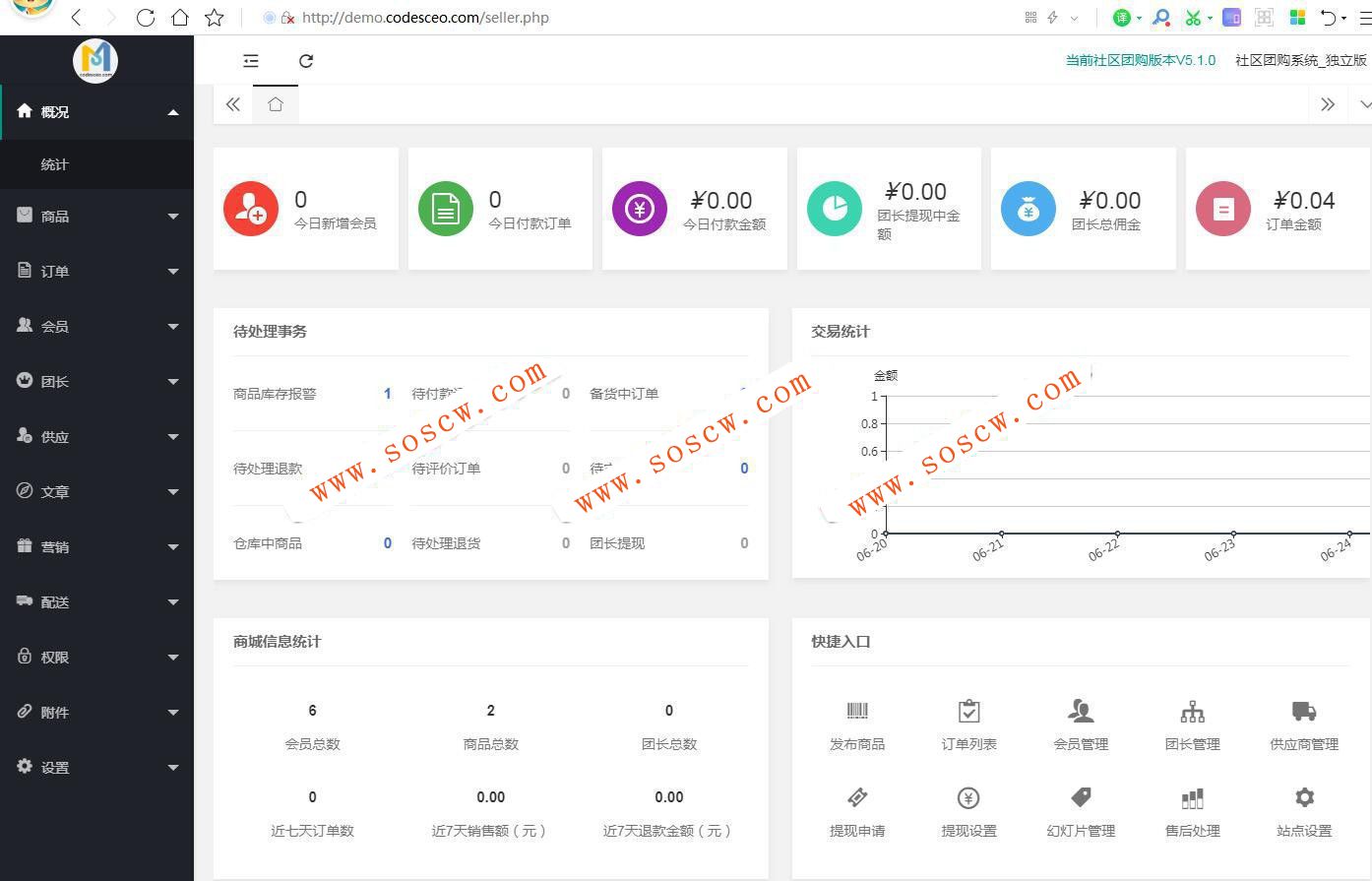 Thinkphp内核狮子鱼社区团购系统5.1.0独立版团购小程序源码