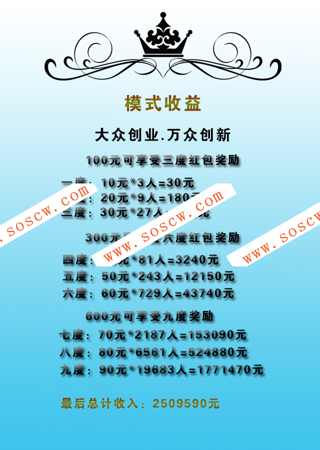 Thinkphp程序三维九度分销新玩法微信三三复制直销系统源码下载【补全安装教程】