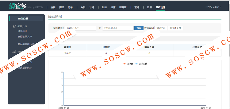 销客多最新版3.5.1 微信三级分销源码 .net源码 C#微分销源码,微信商城,微商城源码