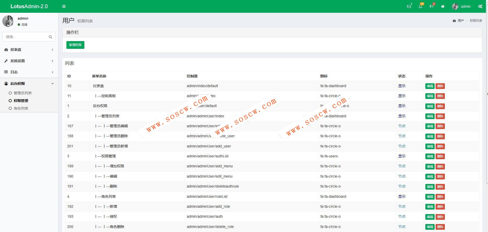 Thinkphp5.0仿tpshop响应式后台系统