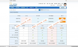 卡密VIP用户组购买 时间集成版1.4【价值155元】