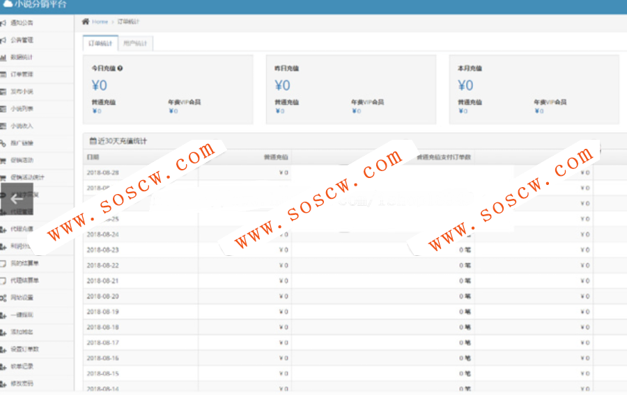 微信小说分销源码|基于ThinkPHP框架开发微信小说分销源码下载|内附600多部热门小说