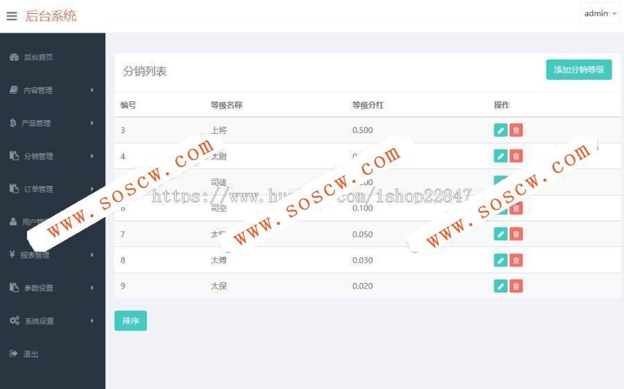 币圈 区块链系统源码 微盘源码微交易系统搭建 时间盘点微盘 微盘app