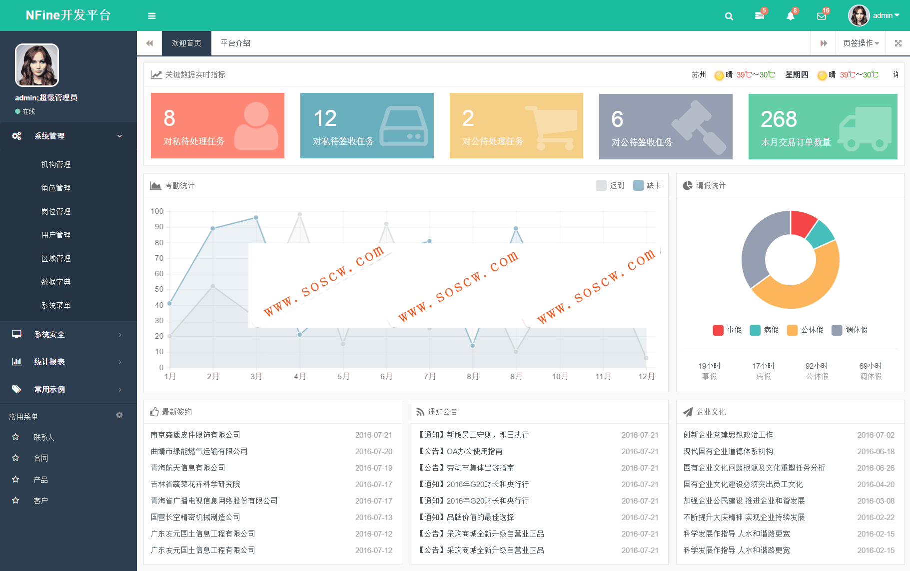 NFine快速开发框架C#源码完全开源版网站源码分享，基于ASP.NETMVC+EF6+Bootstrap框架等