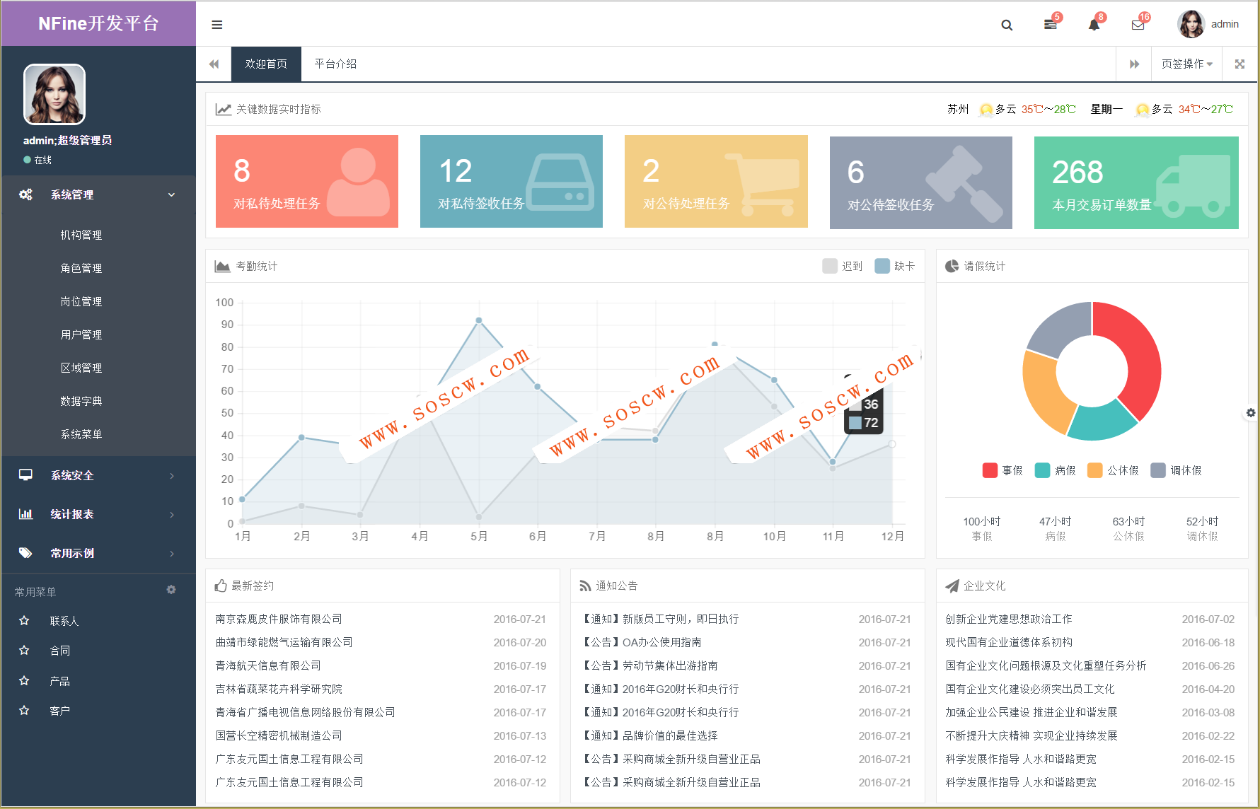 NFine快速开发框架C#源码完全开源版网站源码分享，基于ASP.NETMVC+EF6+Bootstrap框架等
