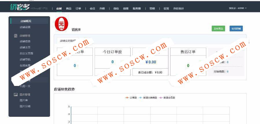 Hishop销客多3.5.1完整版源码下载 hishop全开源版 微分销源码微信三级分销系统源码