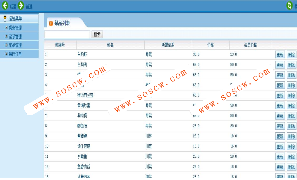 JAVA EE MVC架构餐饮管理系统源码 利使用MYSQL数据库，分为四大板块餐桌板块