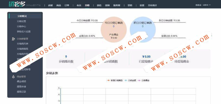 Hishop销客多3.5.1完整版源码下载 hishop全开源版 微分销源码微信三级分销系统源码