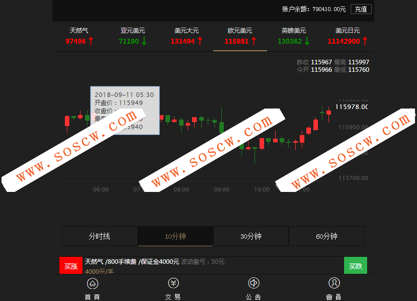2018年10月最新期货盘微期货点位盘微盘源码
