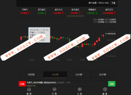 2018年10月最新期货盘微期货点位盘微盘源码