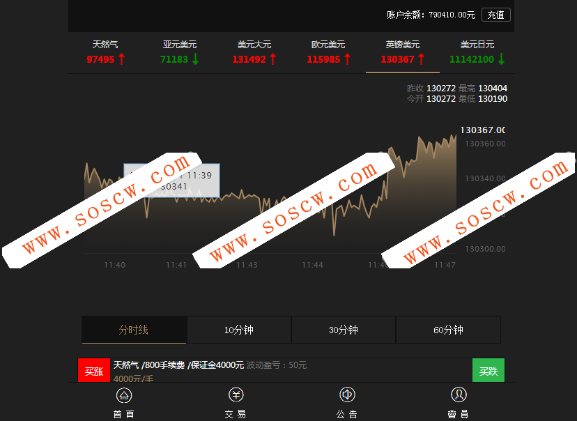 2018年10月最新期货盘微期货点位盘微盘源码