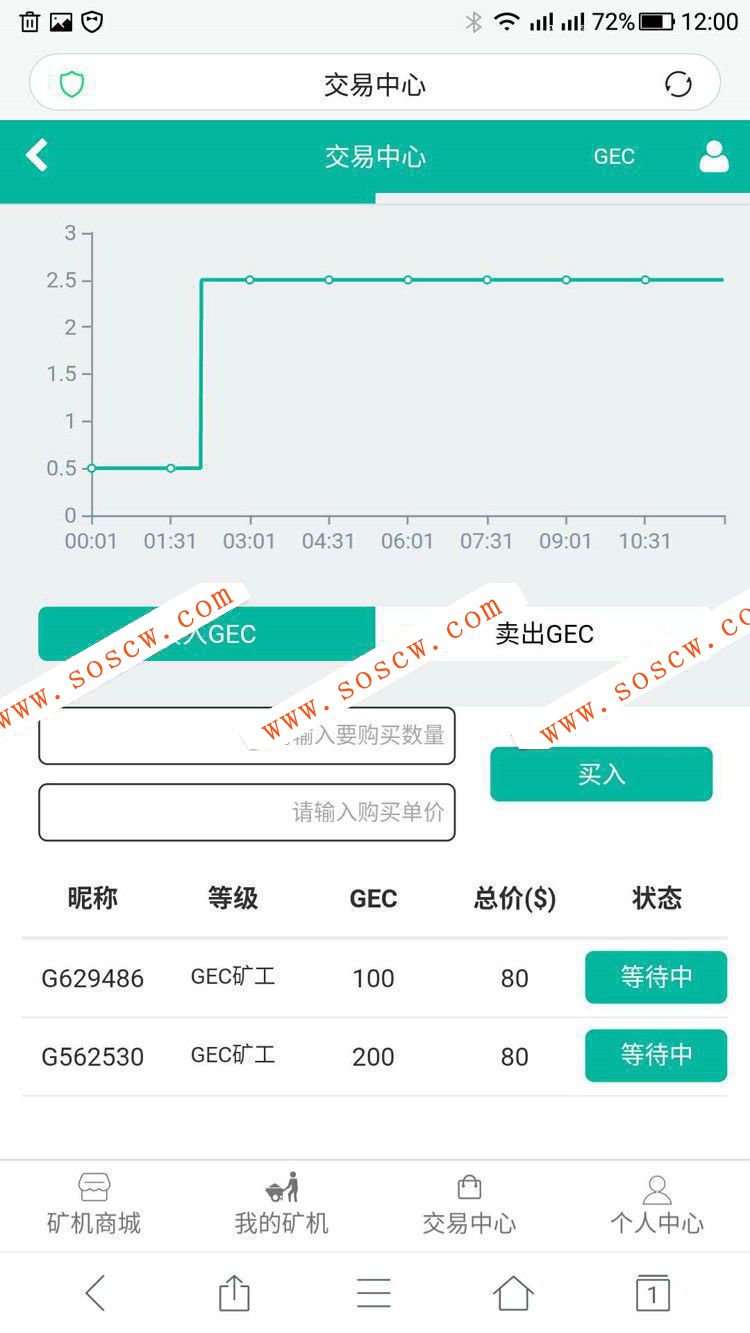 GEC挖矿云矿机源码 GEC云矿机虚拟币交易系统