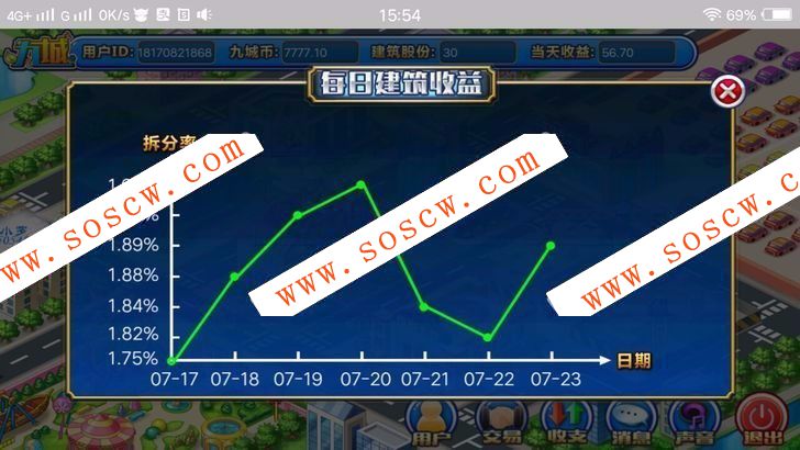九城手游源码，PHP理财 复利 分红 拆分经营养成类游戏源码【安卓+苹果端】