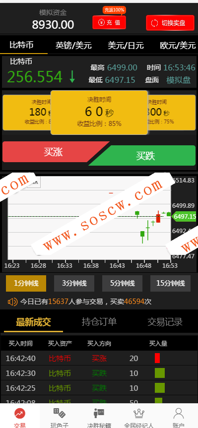 最新PHP微交易_决胜60秒_二元期权系统源码 运营版本带详细教程