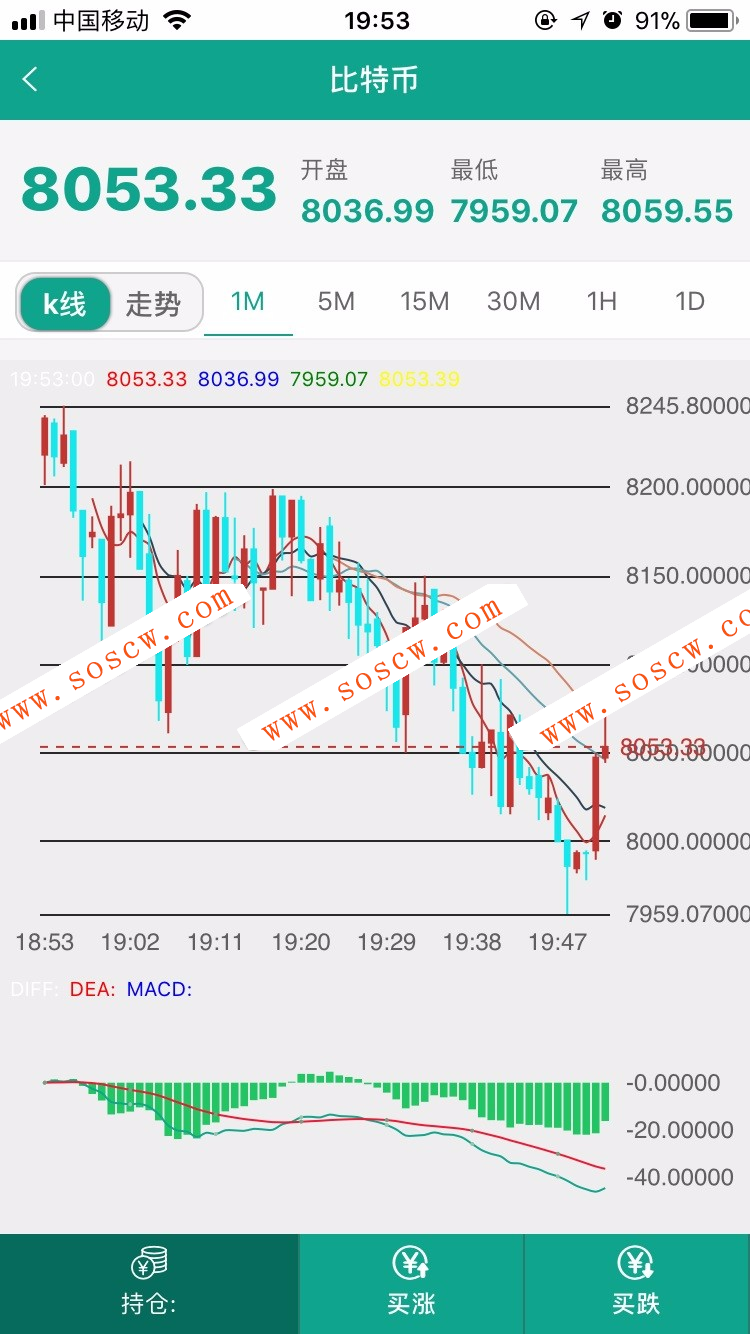 （商业运营级）超强防封版最新版微盘微交易源码，MT4，外汇，贵金属交易