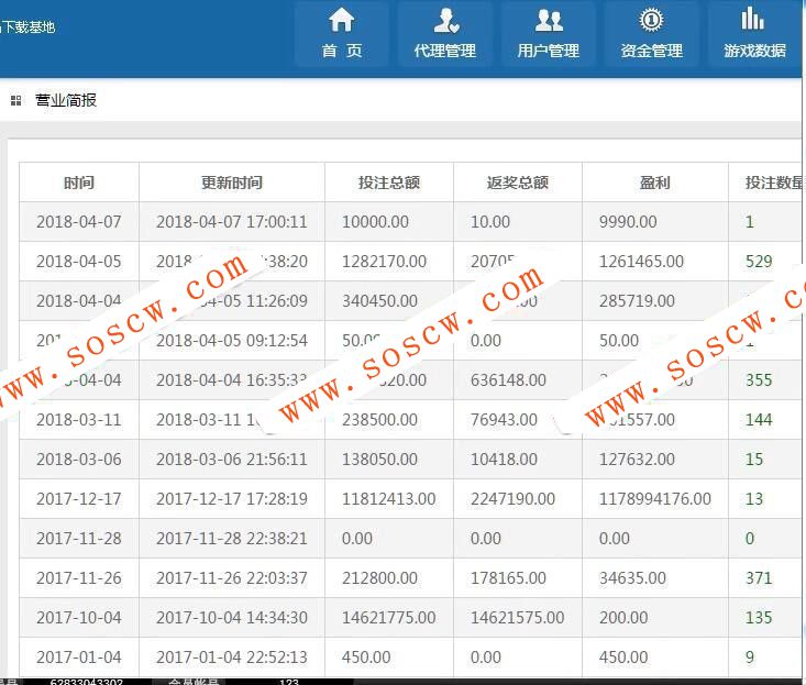 【全网首发】糖果派对源码 H5糖果派对游戏源码 带搭建教程