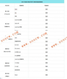 2018年前端与移动开发学习各阶段配套视频推荐