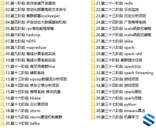 [大数据] 企业级大数据实战课程 大数据基础+就业班实训课程 77G大数据完美学习课程