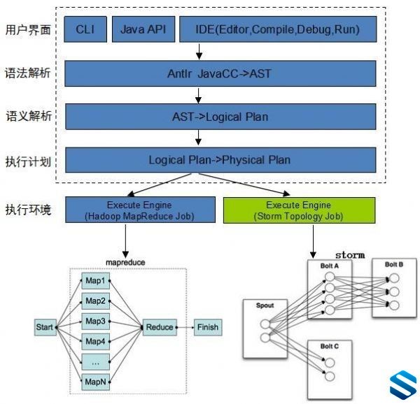 [Strom] Apache Strom高薪就业项目实战课程- Strom项目实战视频教程 Storm流计算技术项目课程