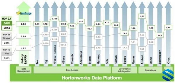 [Strom] Apache Strom高薪就业项目实战课程- Strom项目实战视频教程 Storm流计算技术项目课程